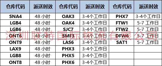 聯特最新派送時效